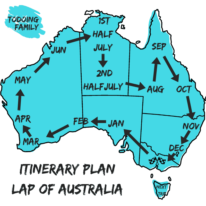 3 month travel itinerary australia